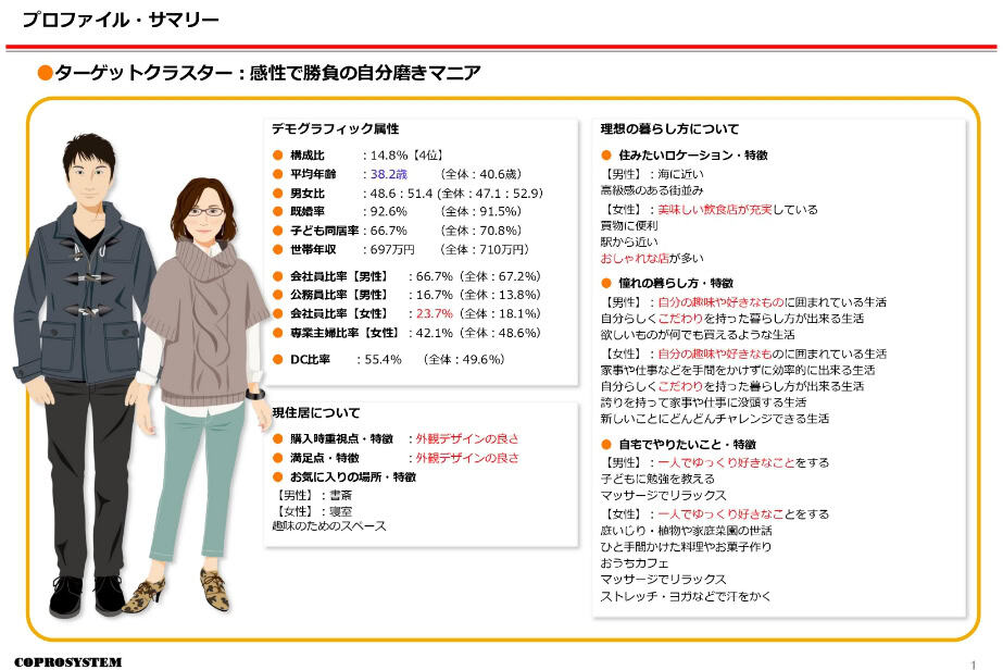 プランニング支援