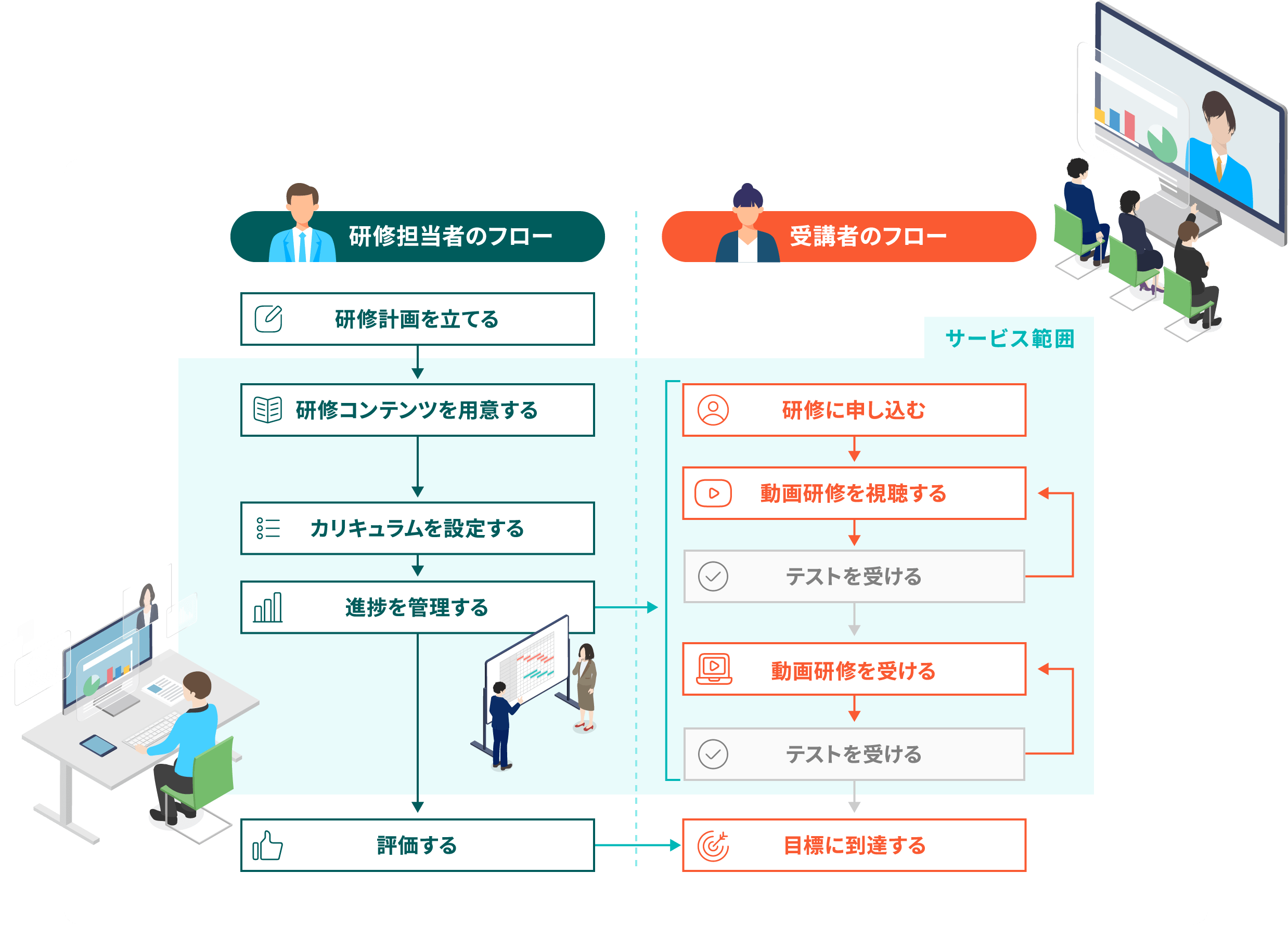 Q-LEARNINGのサービス範囲