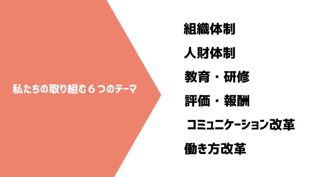 組織体制
人財体制
教育・研修
評価・報酬
コミュニケーション改革
働き方改革